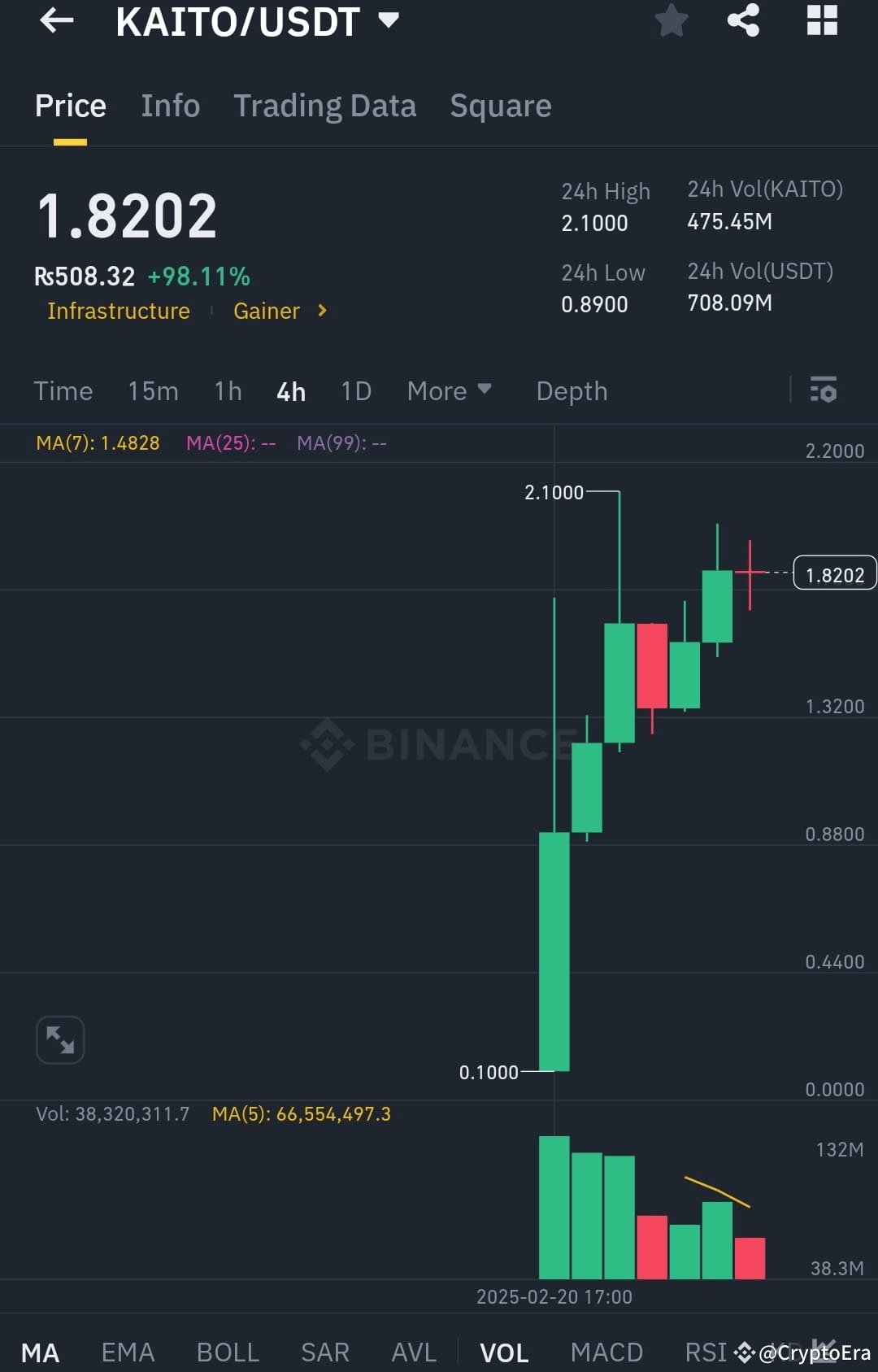 kaito-usdt-explosive-growth-current-price-0xsuleman-on