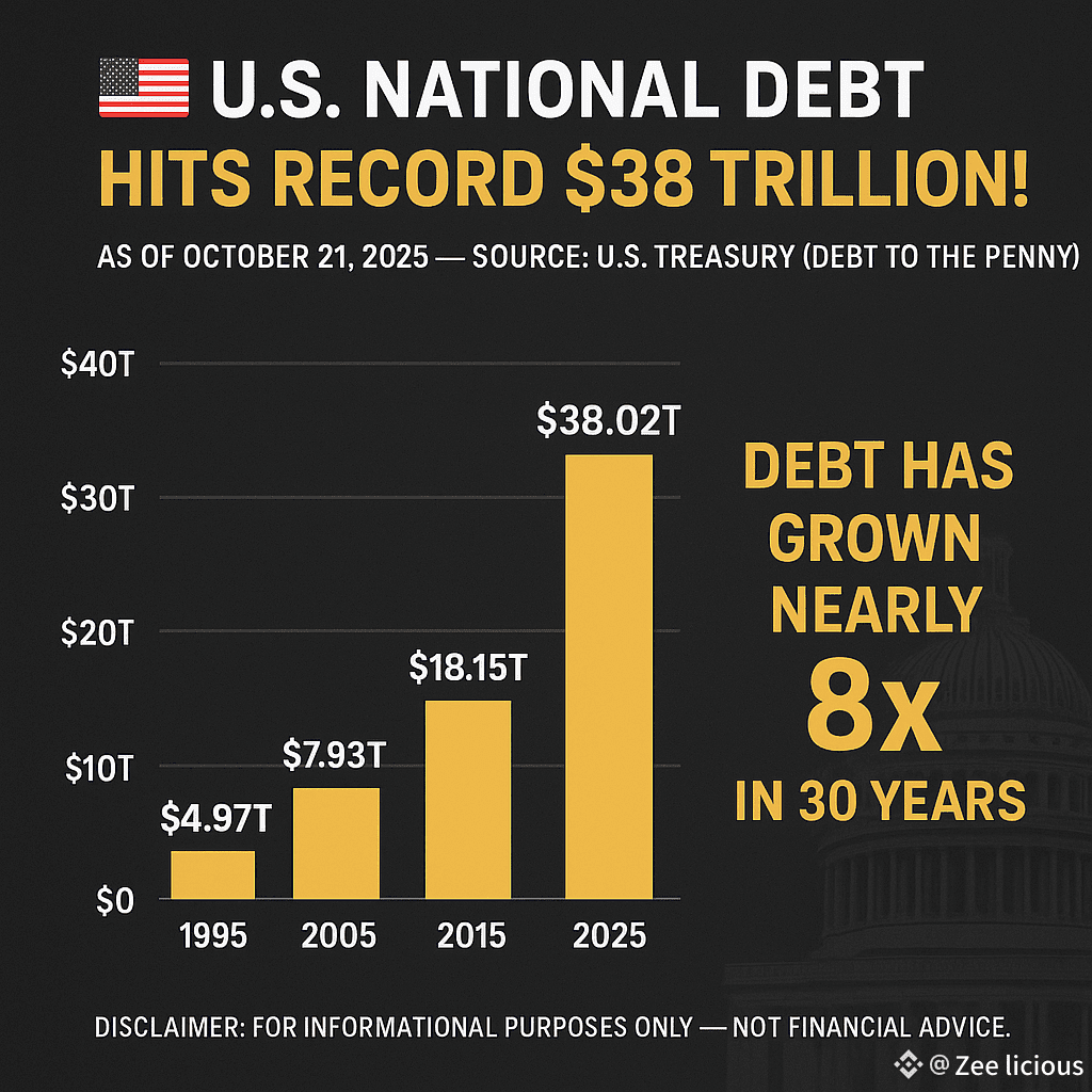🇺🇸 U.S. National Debt Reaches a Record $38 Trillion! 💰 T | Zee licious ...