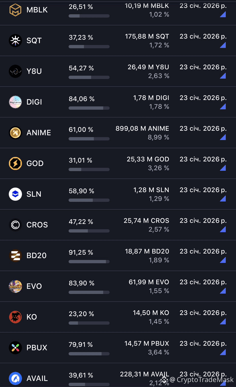 Latest #tokenunlock News, Opinions and Feed Today | Binance Square