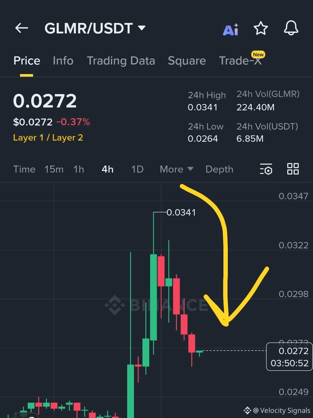 Latest #glmr News, Opinions and Feed Today | Binance Square