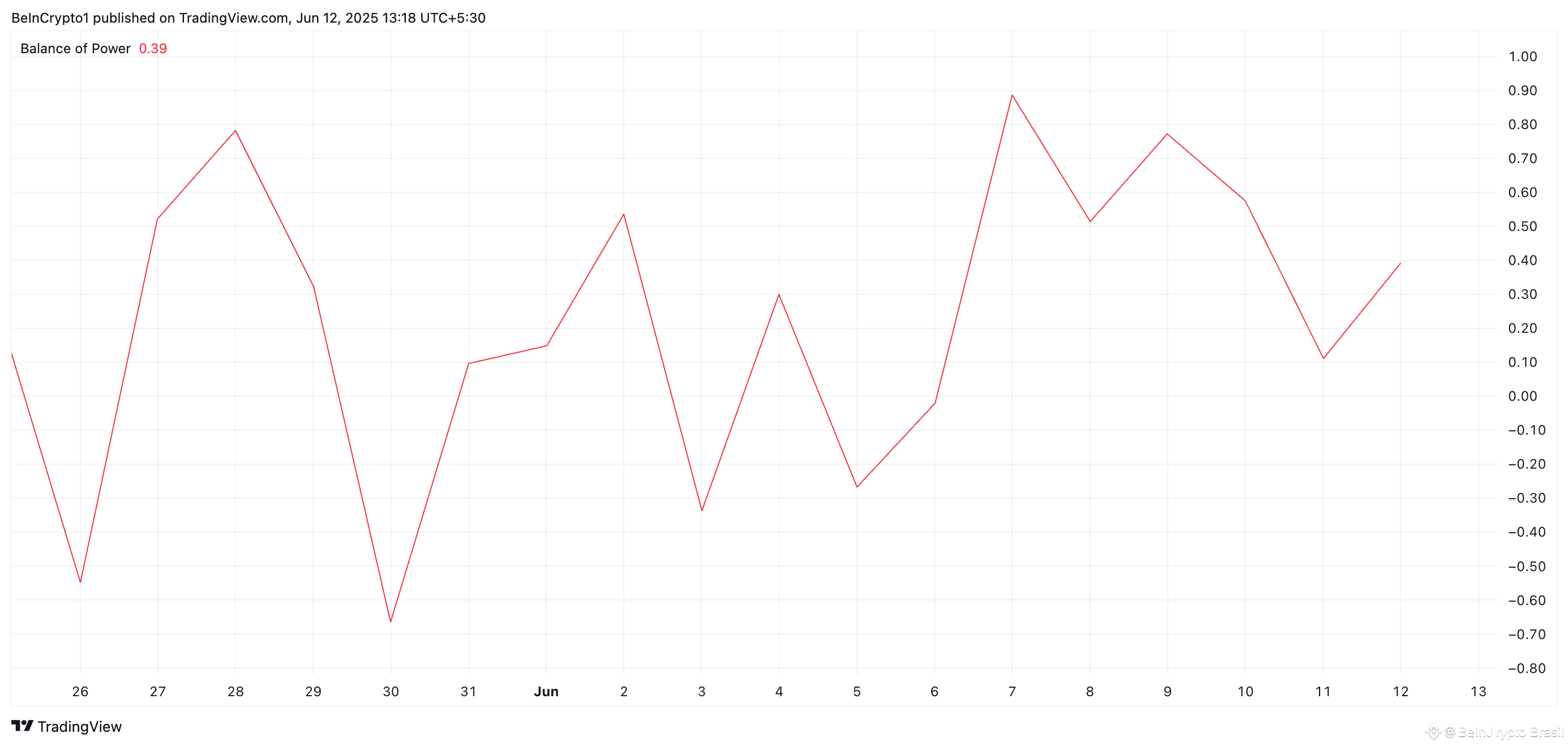 SPX BoP