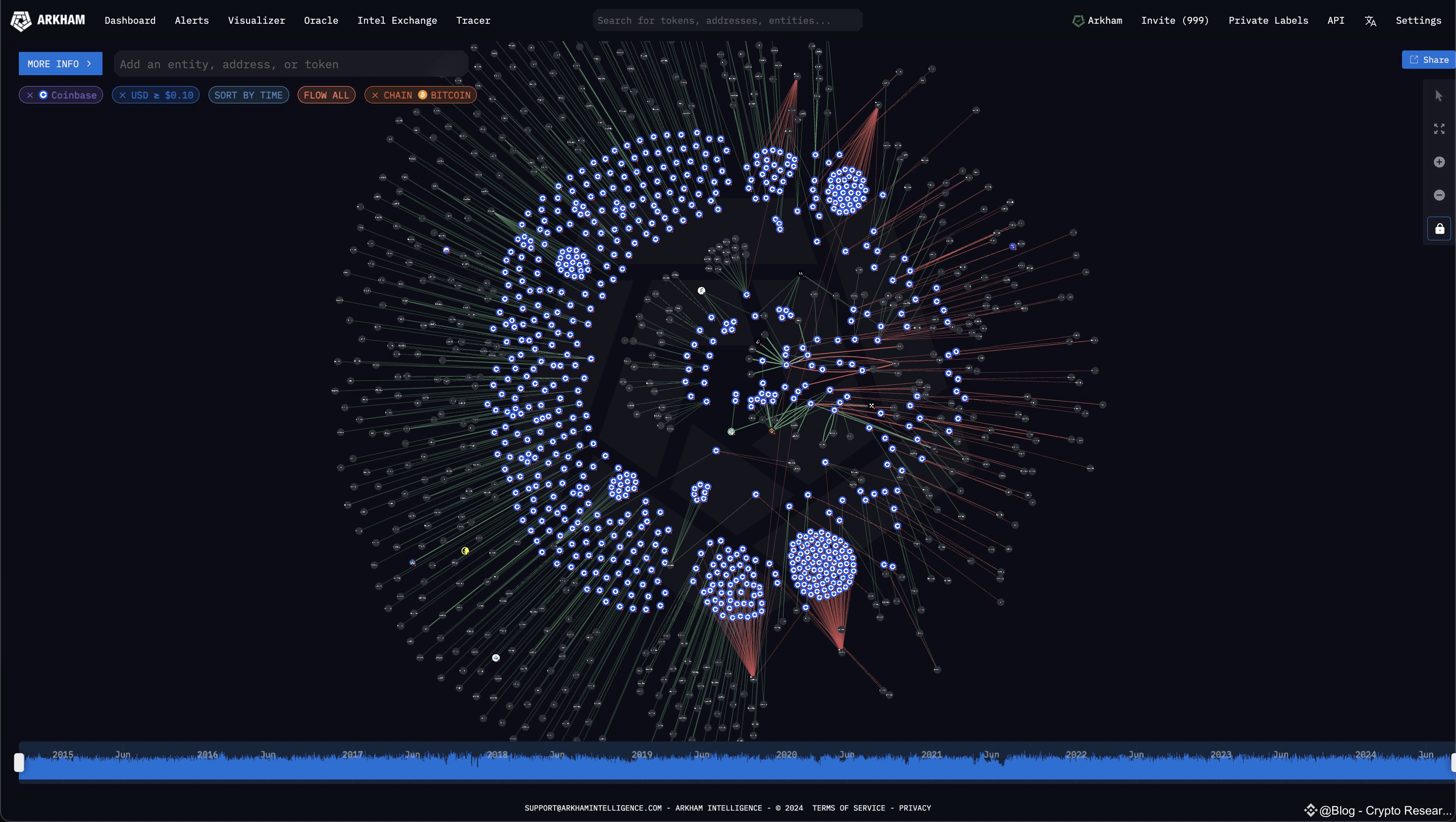 Latest #arkham News, Opinions and Feed Today | Binance Square