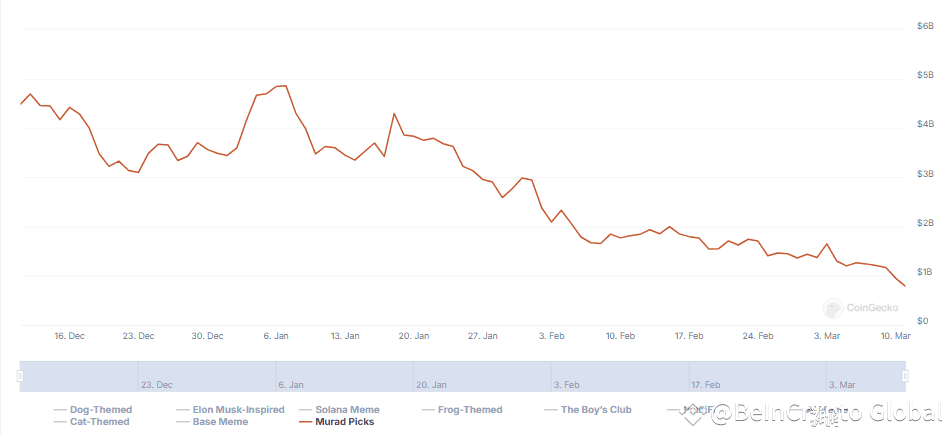 Murad’s Meme Coin Picks