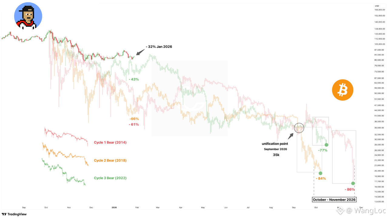 Bitcoin (BTC) Price Prediction 2026-2031: Yearly Forecast & Market Outlook  | Binance