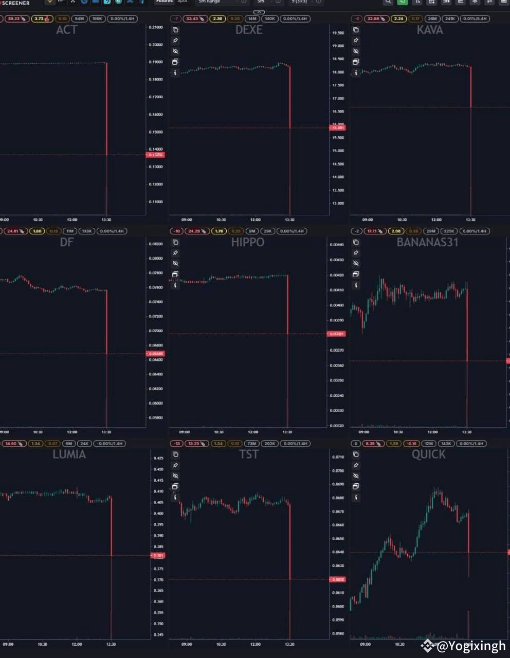 Latest #hippo News, Opinions and Feed Today | Binance Square