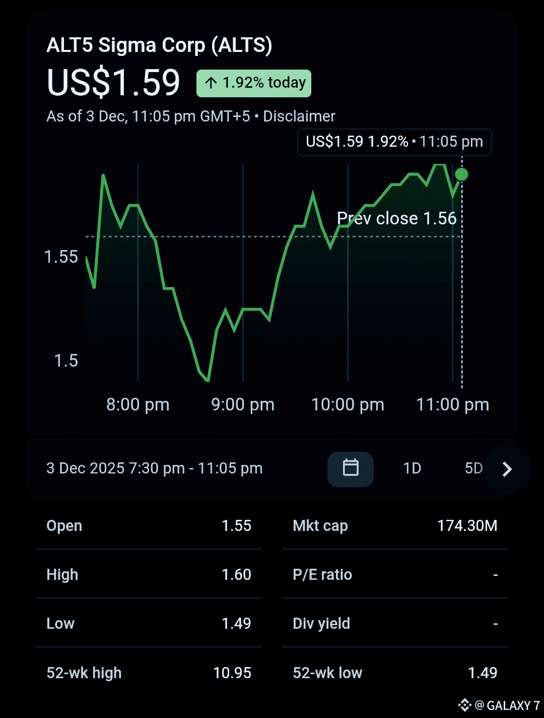 Latest #alt5sigma News, Opinions and Feed Today | Binance Square