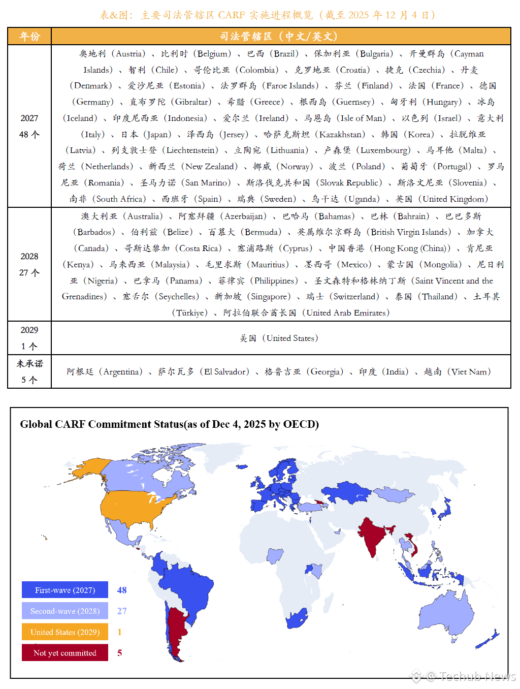 Open and regulated Swedish crypto tax system: Overview and outlook | Techub  News on Binance Square