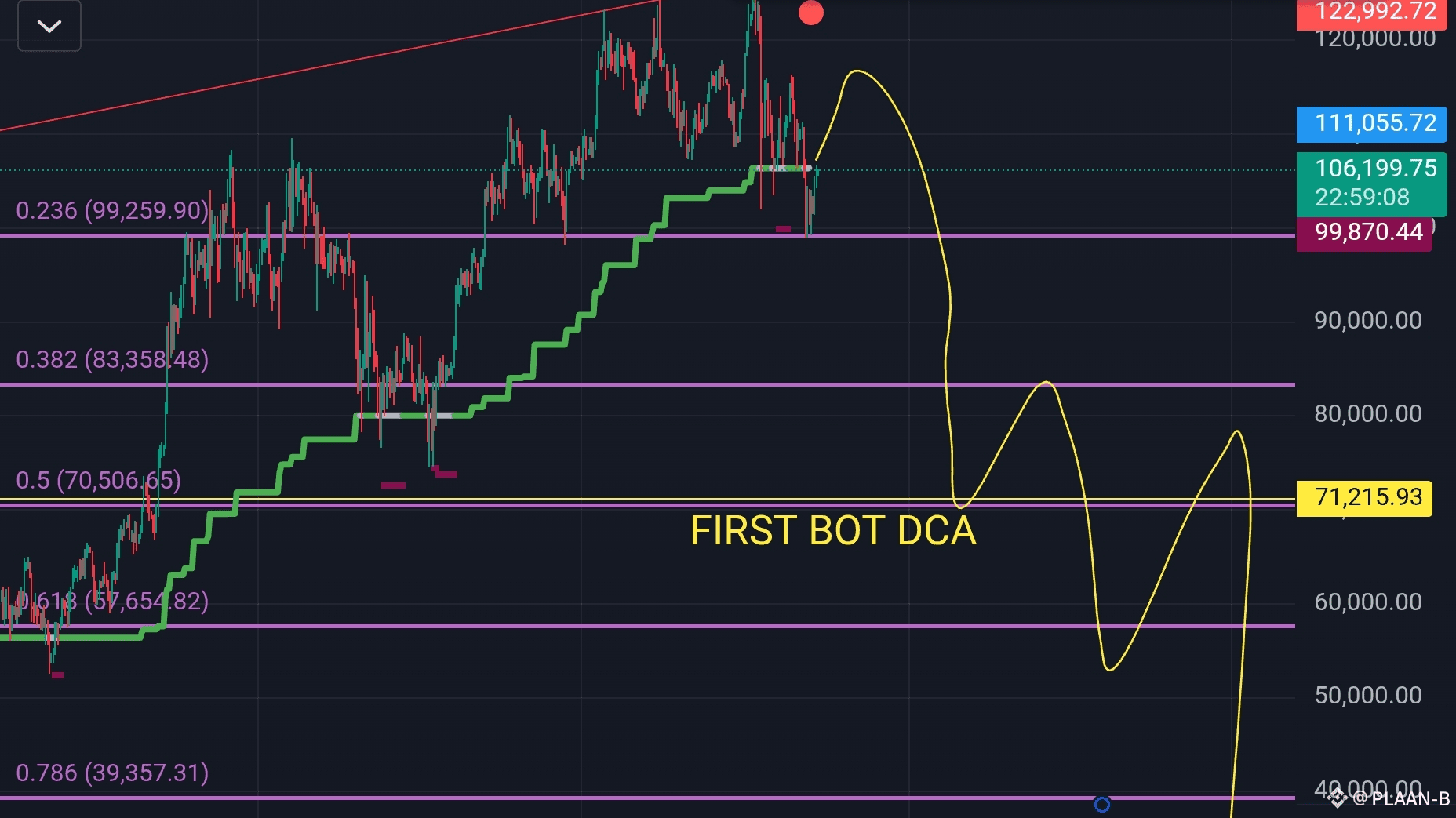 🚨 Bitcoin Has Completed Its 4-Year Cycle – A Major Correction Ahead in  2026! | BIGBANG RESEARCH LAB on Binance Square