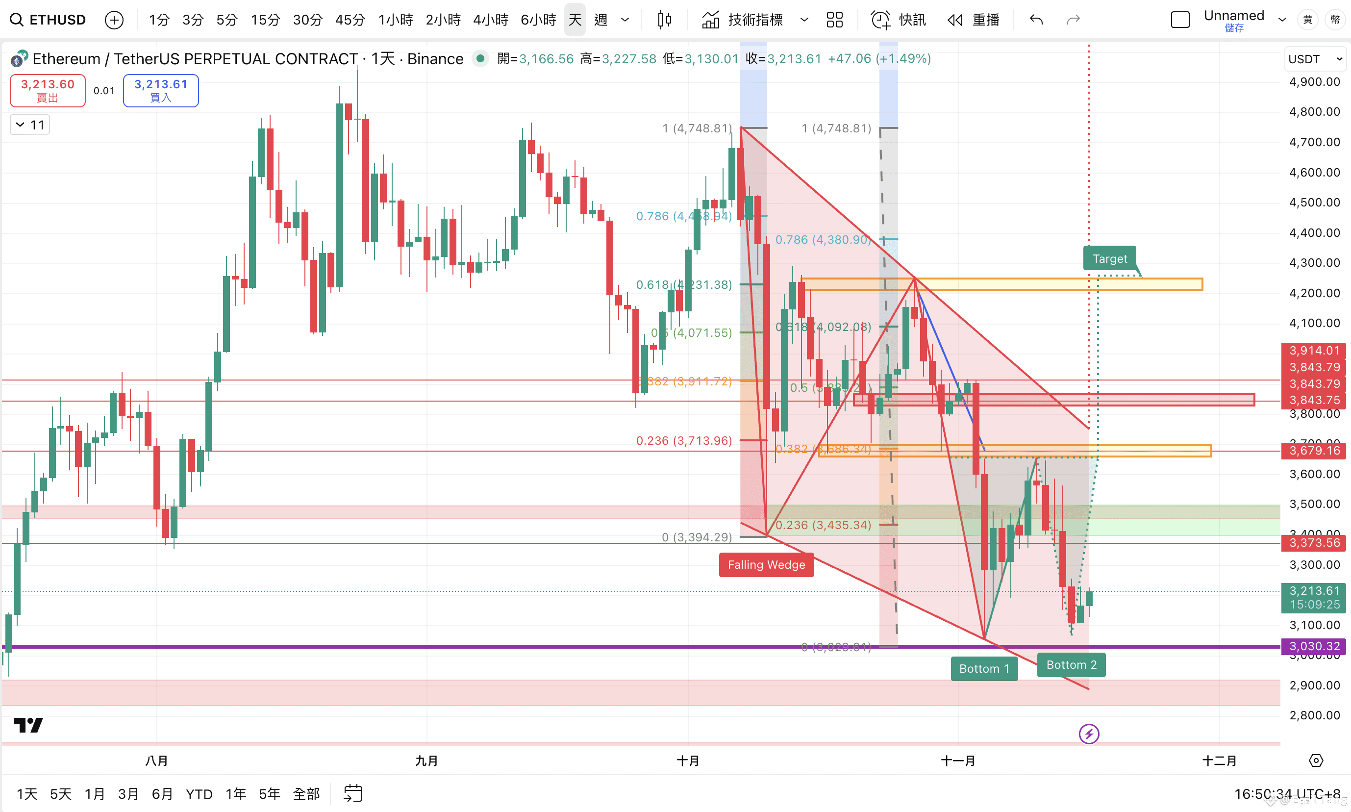 ETH 周末的K线形态怎么看？下看2500？还是起飞？ | Emil Tang on Binance Square