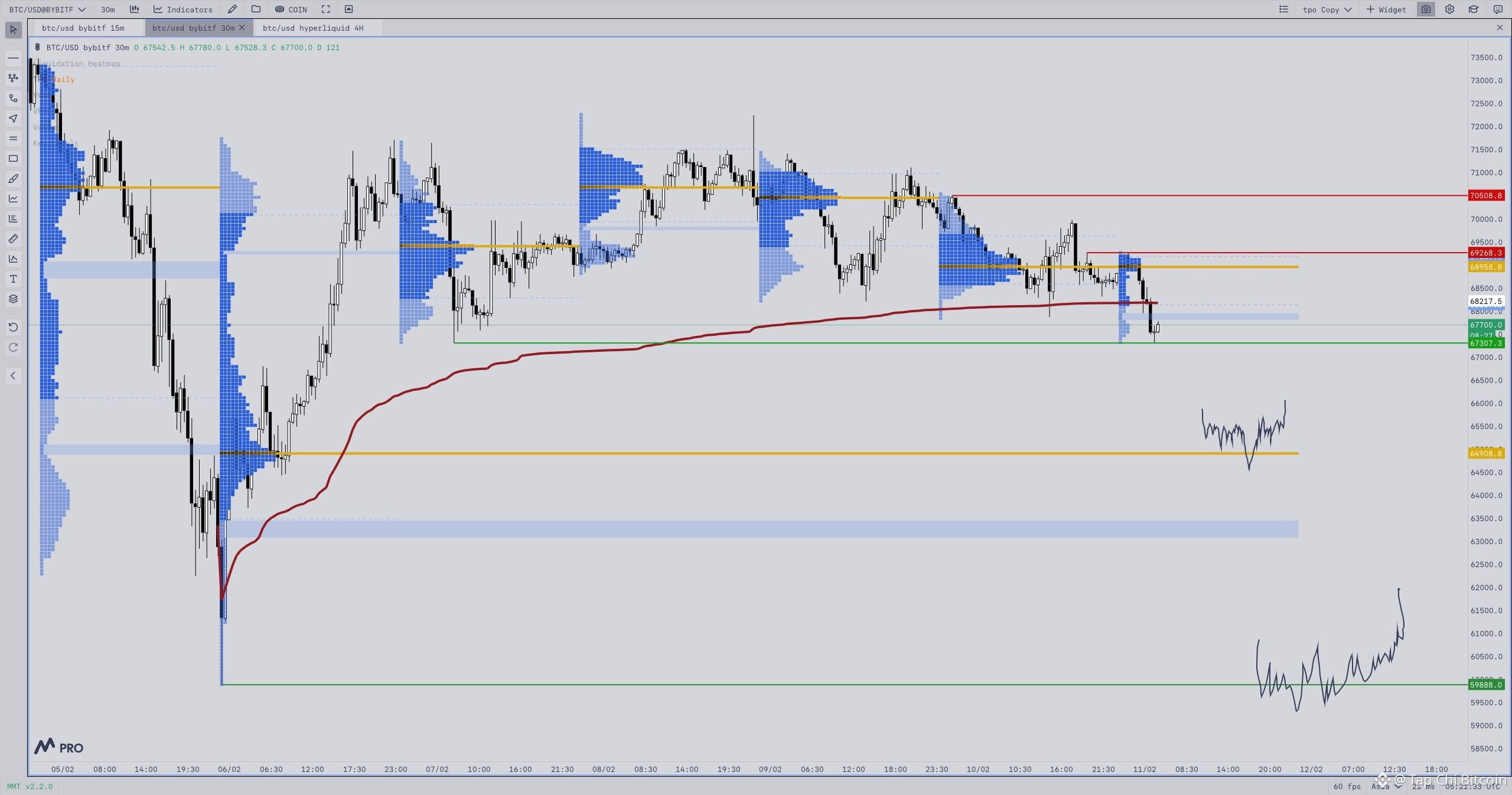 Dữ liệu hợp đồng tương lai Bitcoin cho thấy phe gấu đang chuẩn bị tấn công mốc 60.000 đô la<br />