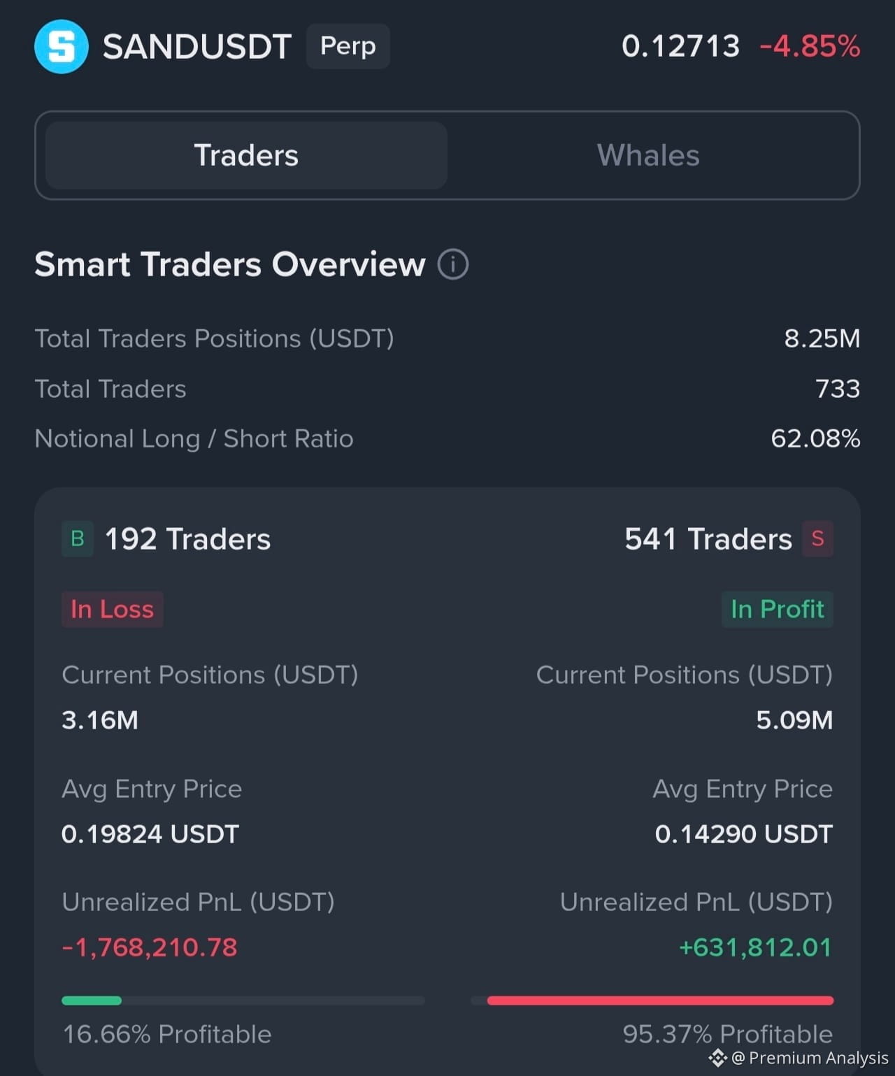 The Sandbox Price Today | SAND to USD Live Price, Market Cap & Chart