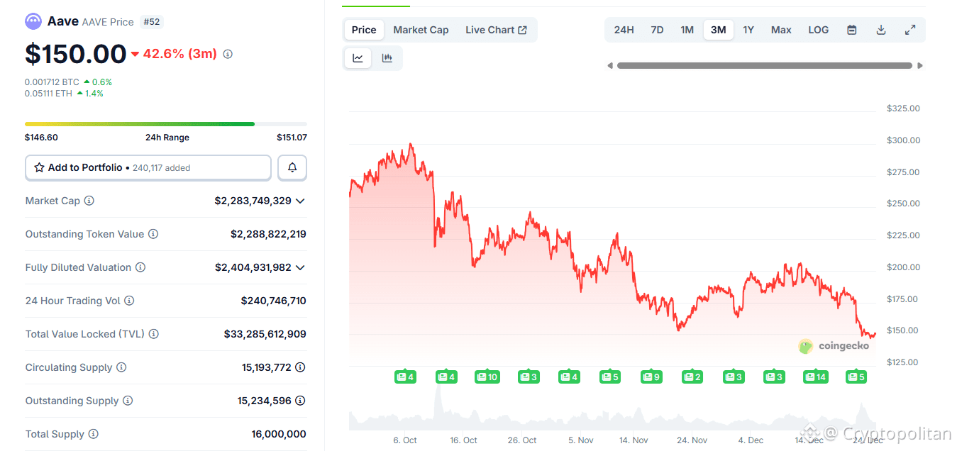 This Aave vote may change the DeFi landscape in 2026.