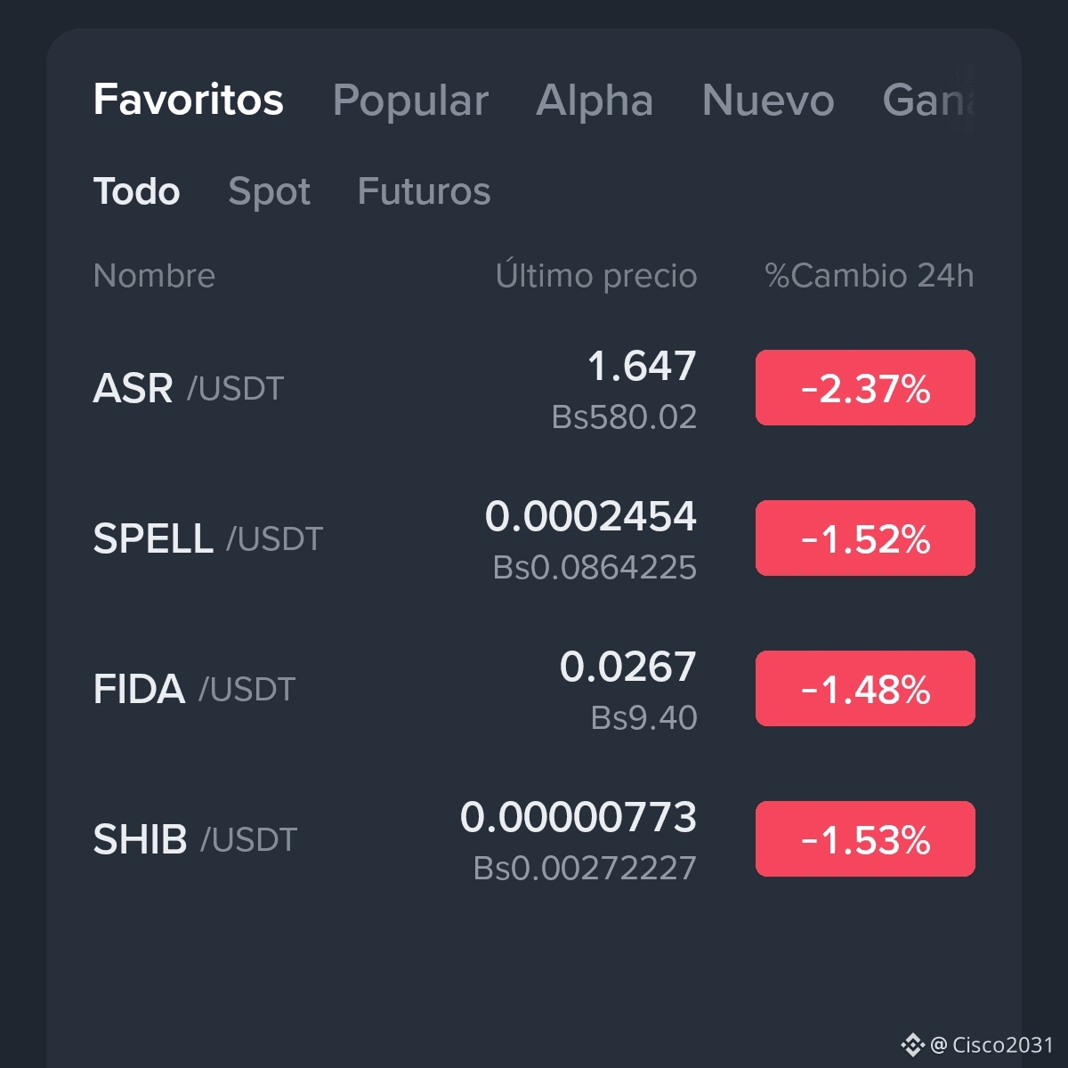 Latest #fida News, Opinions and Feed Today | Binance Square