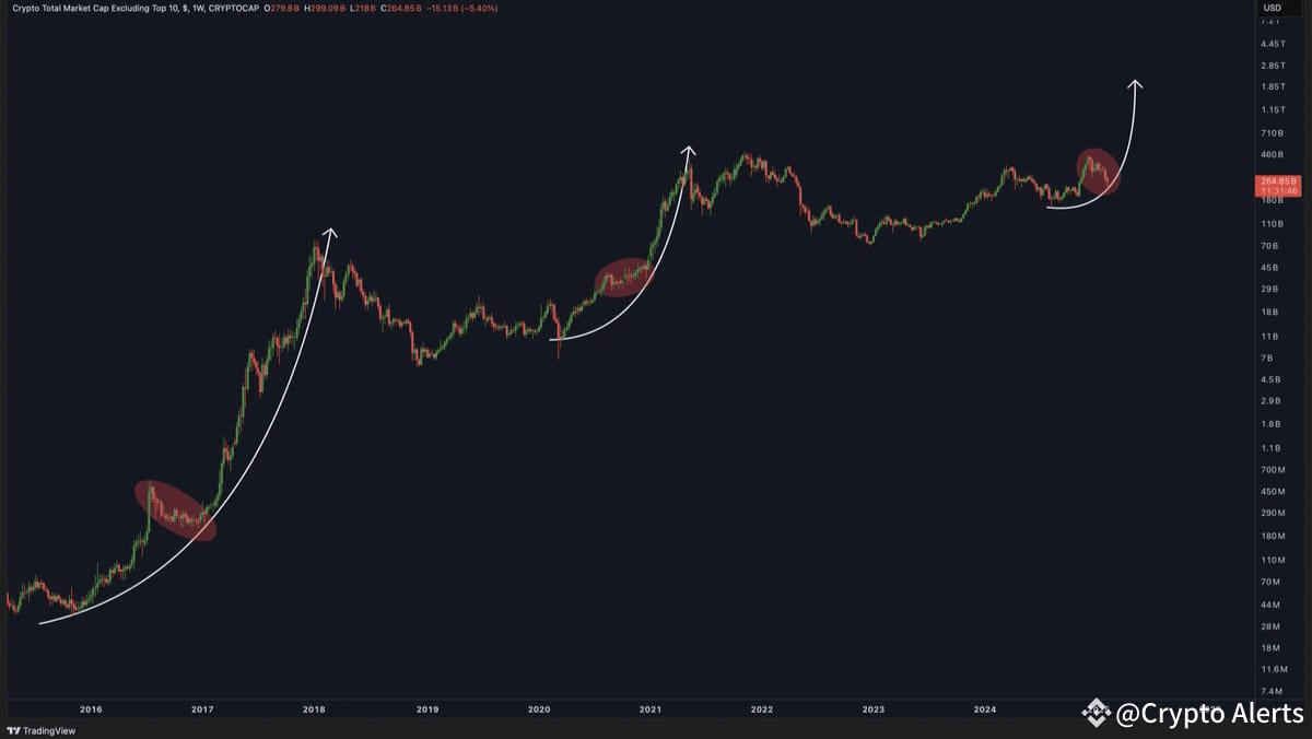 🚀 The Parabolic #Altcoins Rally is READY to EXPLODE! 🌟 | Cryptoalrts on ...