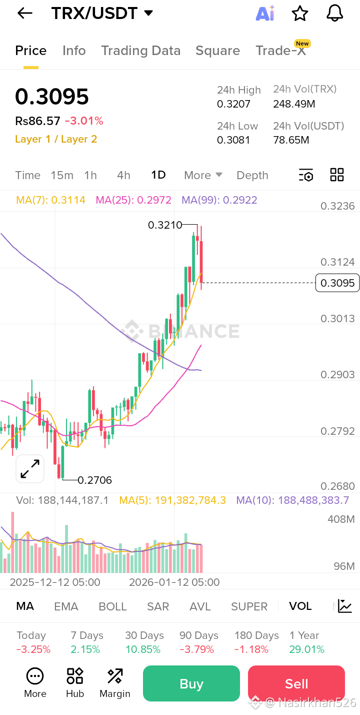 Профиль Nasirkhan526 | Binance Square