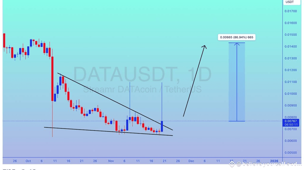 Latest #datausdt News, Opinions and Feed Today | Binance Square