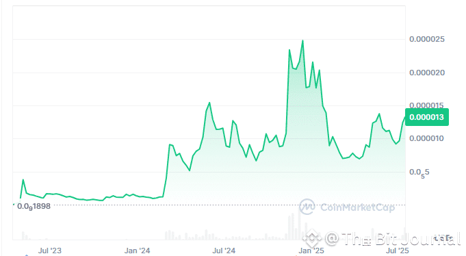 Pepe Price Prediction: Bullfrog Flexes at $0.00001321, While Troller Cat Presale Targets 531% ROI in Stage 13 = The Bit Journal