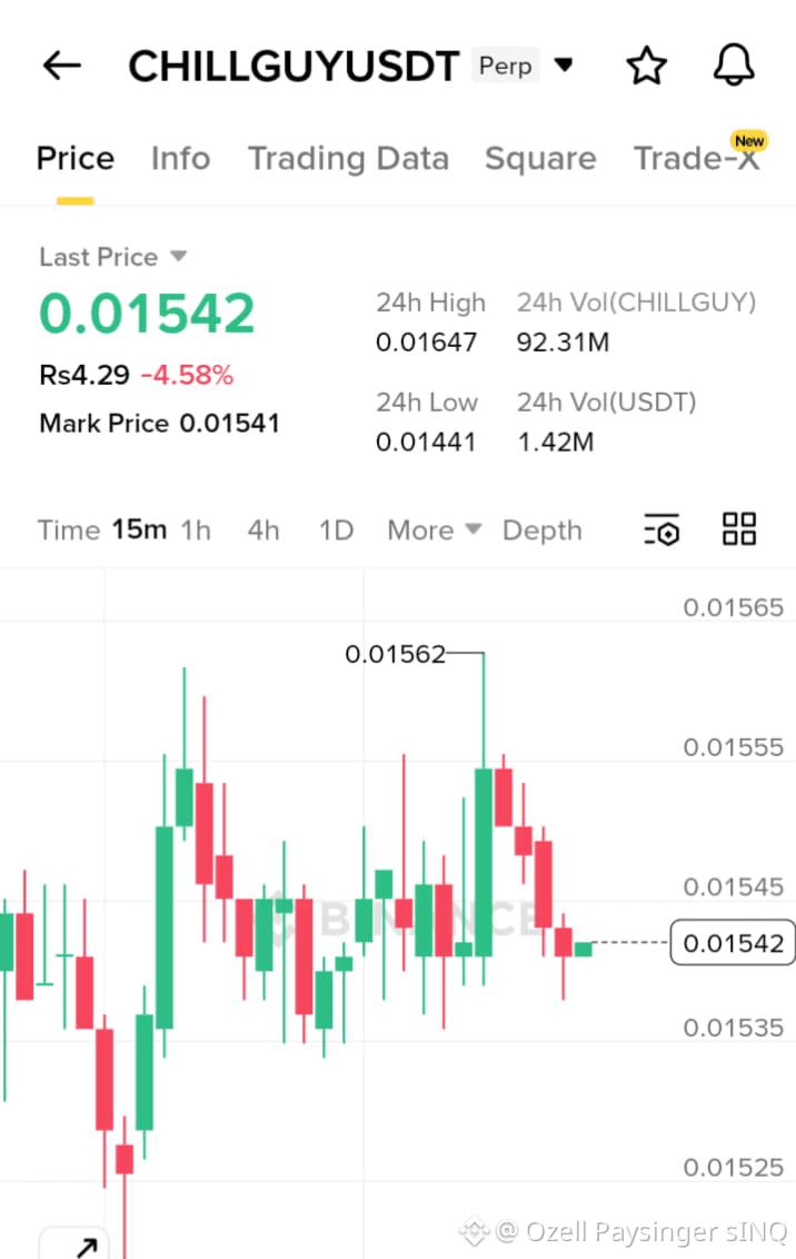 Latest #chillguy News, Opinions and Feed Today | Binance Square