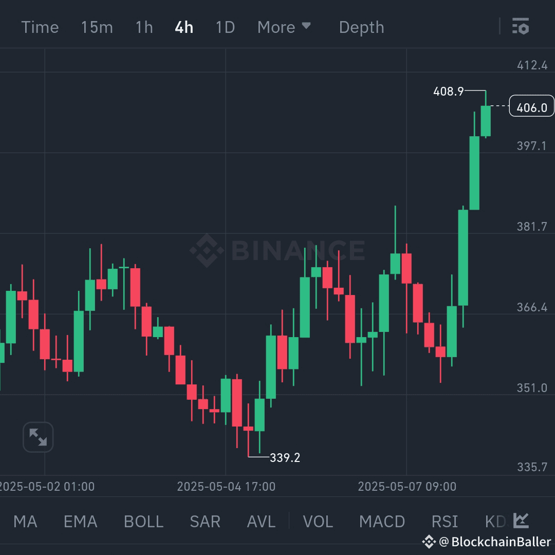 Another bold prediction All targets achieved successfully I |  BlockchainBaller on Binance Square