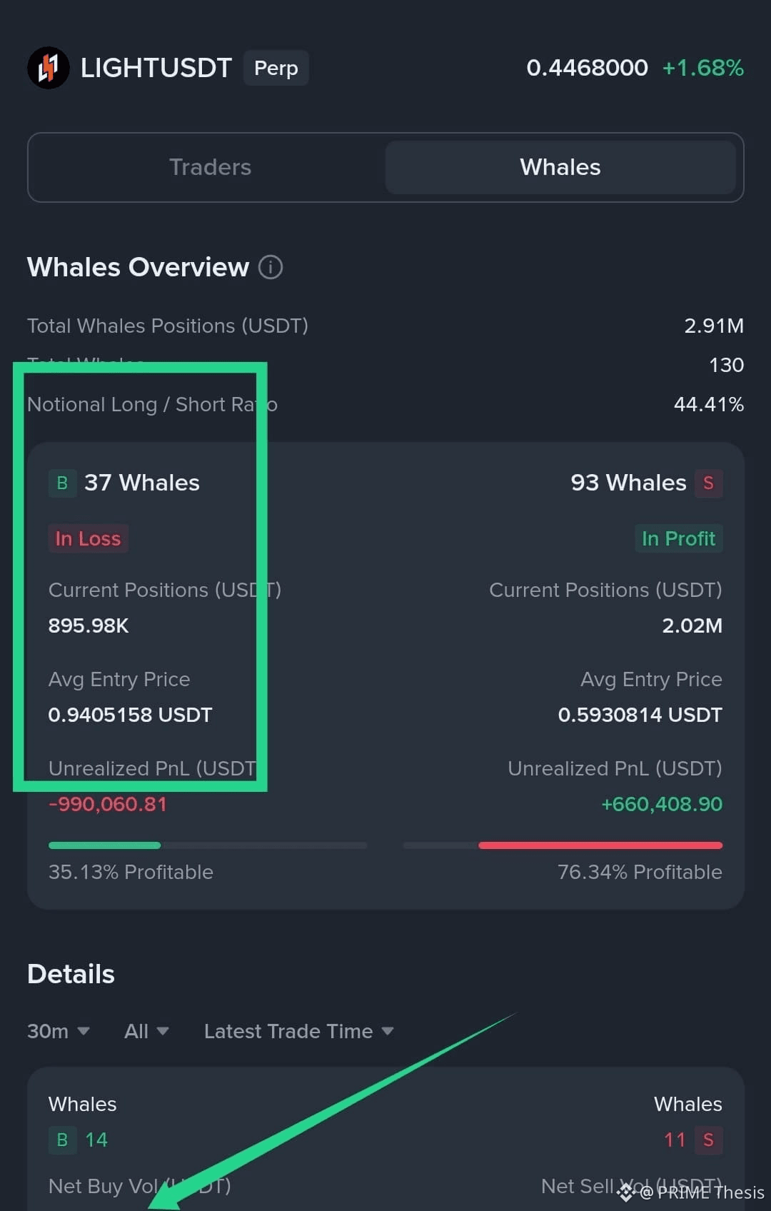 degen: последние новости, мнения и лента событий сегодня | Binance Square