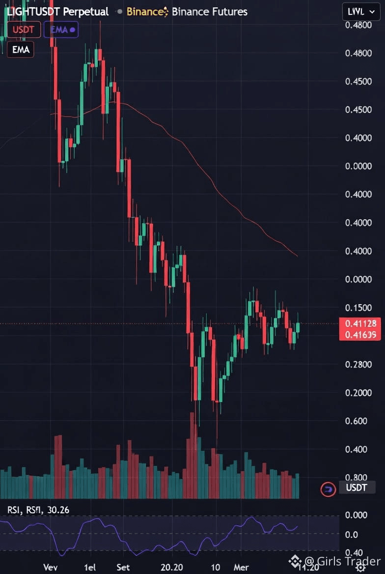 Latest #light News, Opinions and Feed Today | Binance Square