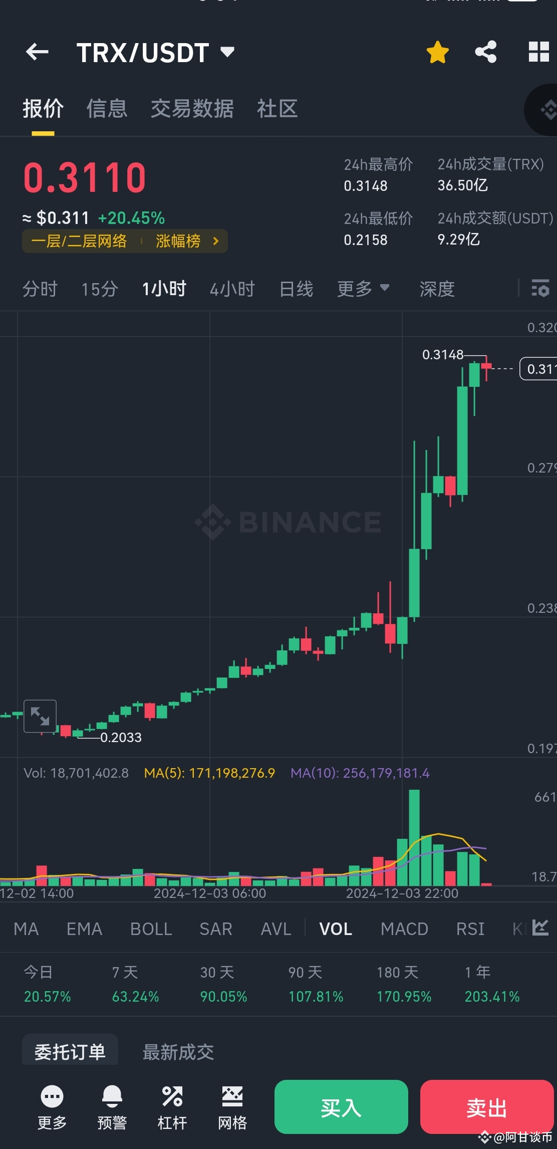 #TRX Brother Sun's Tron can now make it to the rise list I | 阿甘谈币 on ...