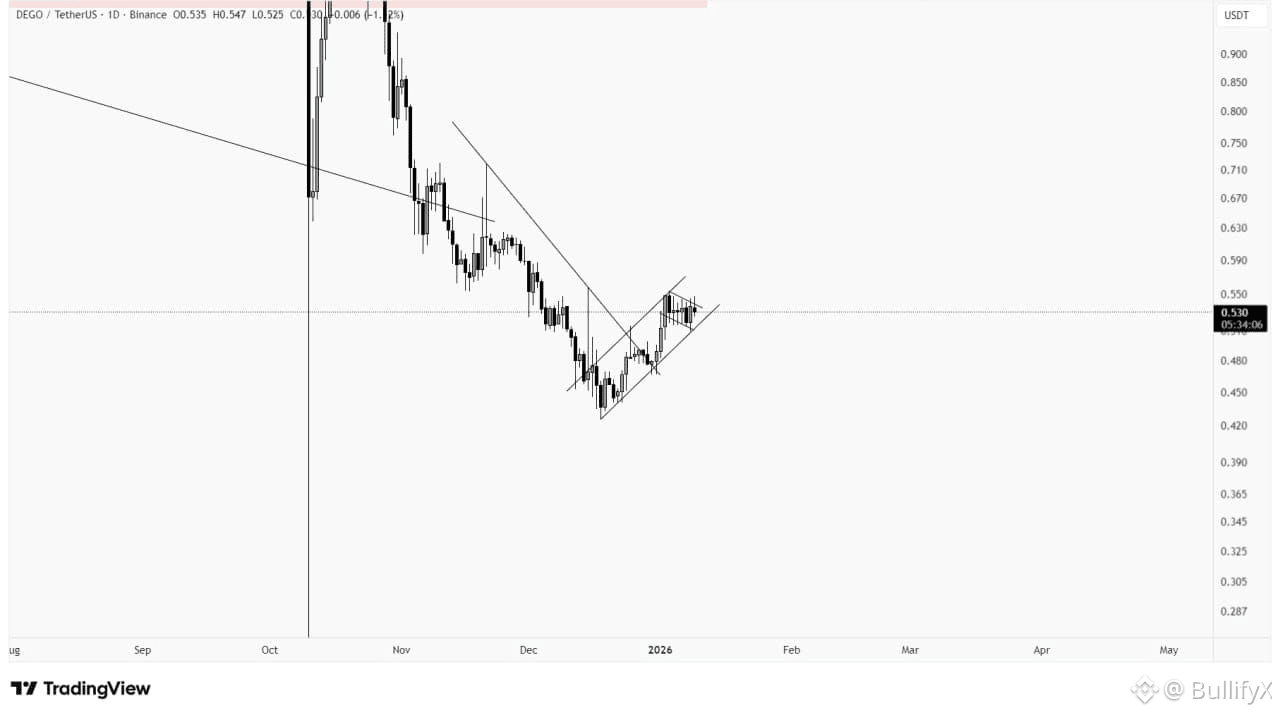 Dego Finance Price Today | DEGO to USD Live Price, Market Cap & Chart