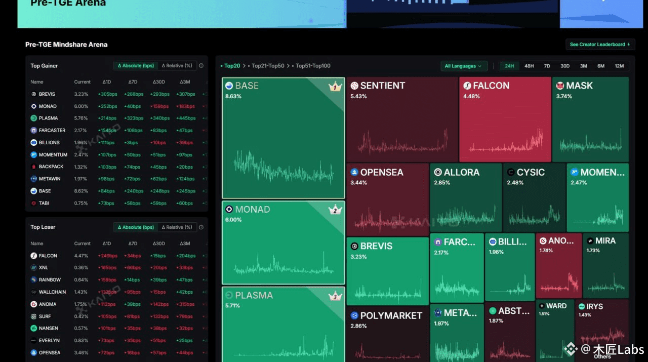 Latest #sentientagi News, Opinions and Feed Today | Binance Square