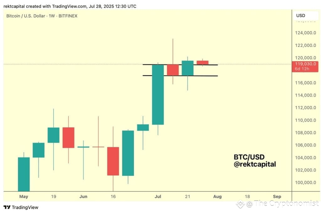 Bitcoin Price Chart
