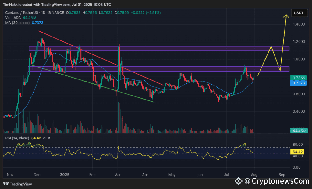 crypto price prediction