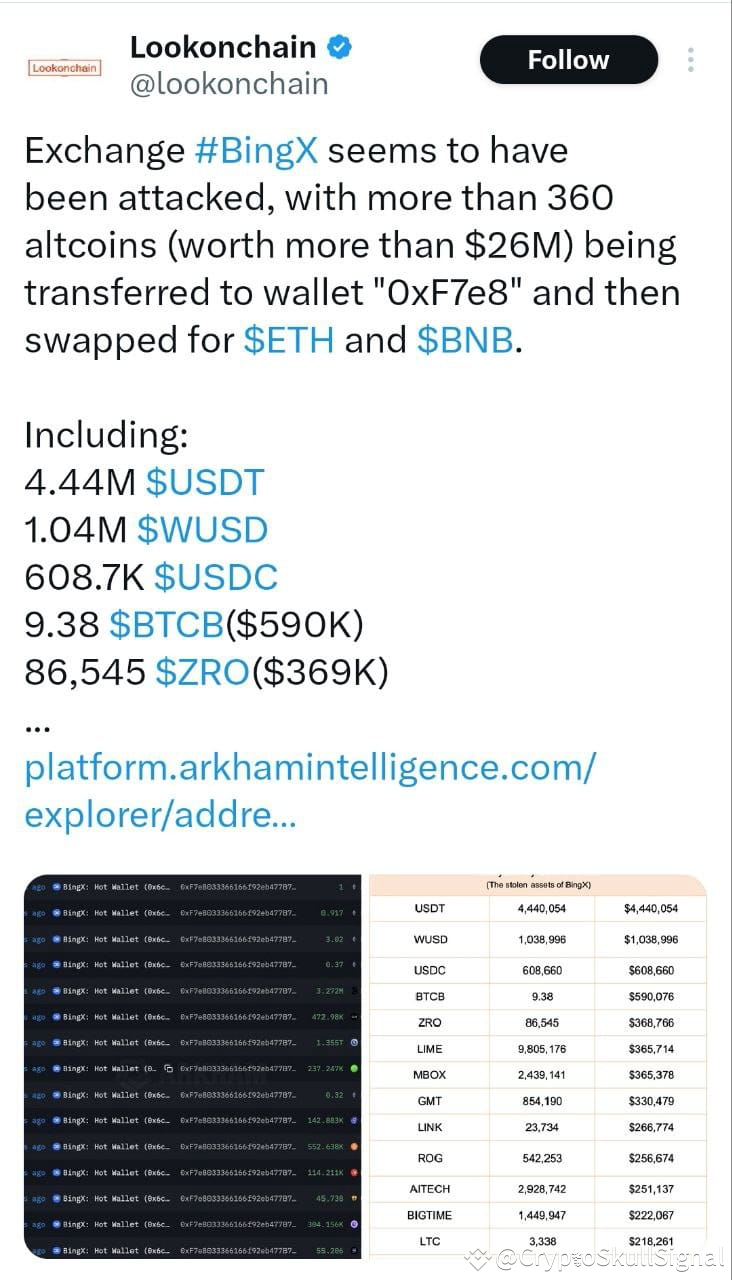🚨 Another Exchange Hacked: BingX Exchange Falls Victim to C | Crypto ...