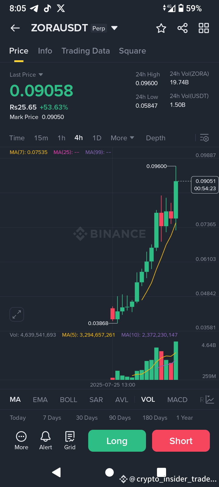 Why Zora Is the Hottest Crypto Right Now: Price Predictions Unveiled |  crypto_insider_trader on Binance Square