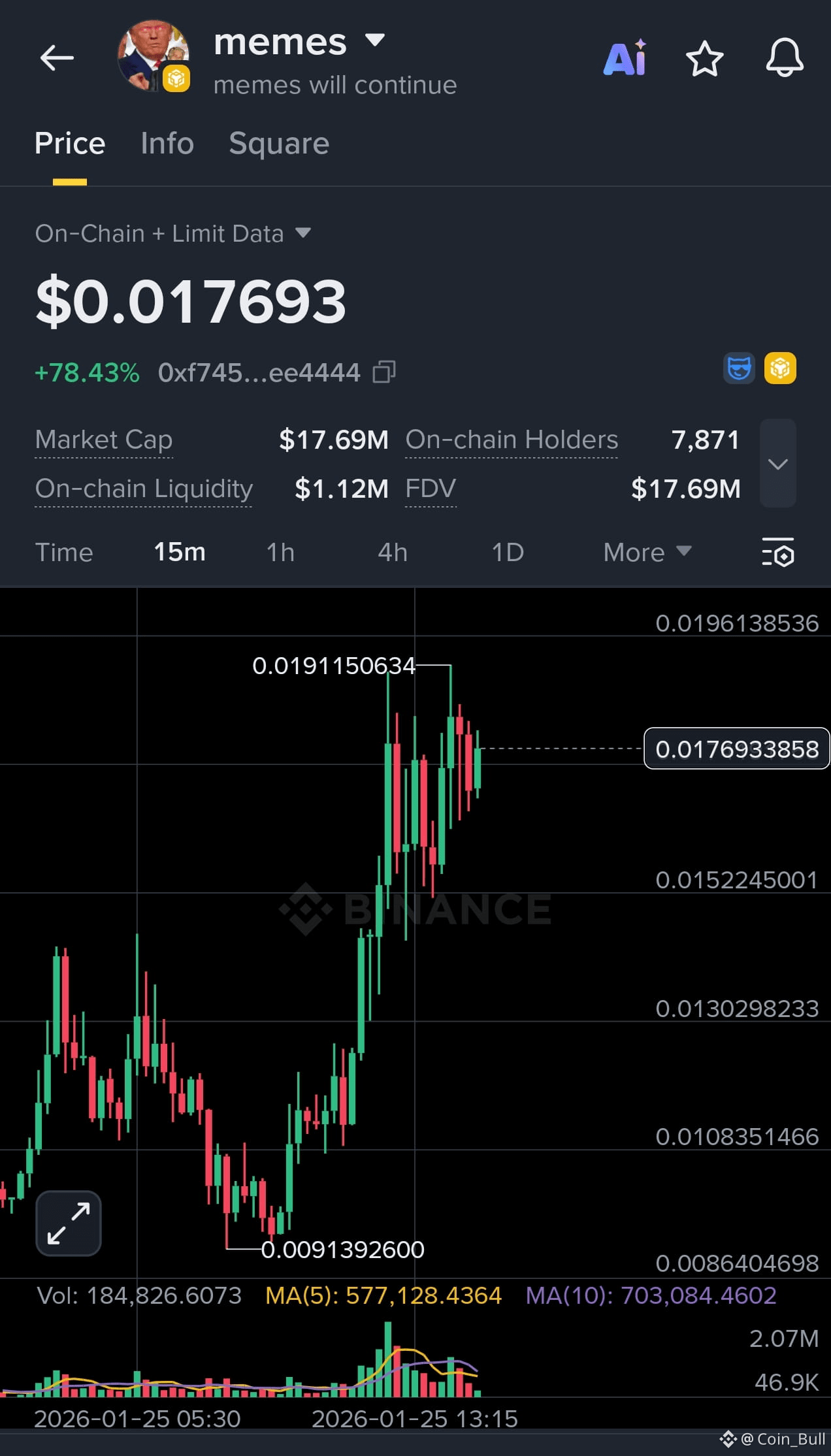 Memecoin Price Today | MEME to USD Live Price, Market Cap & Chart