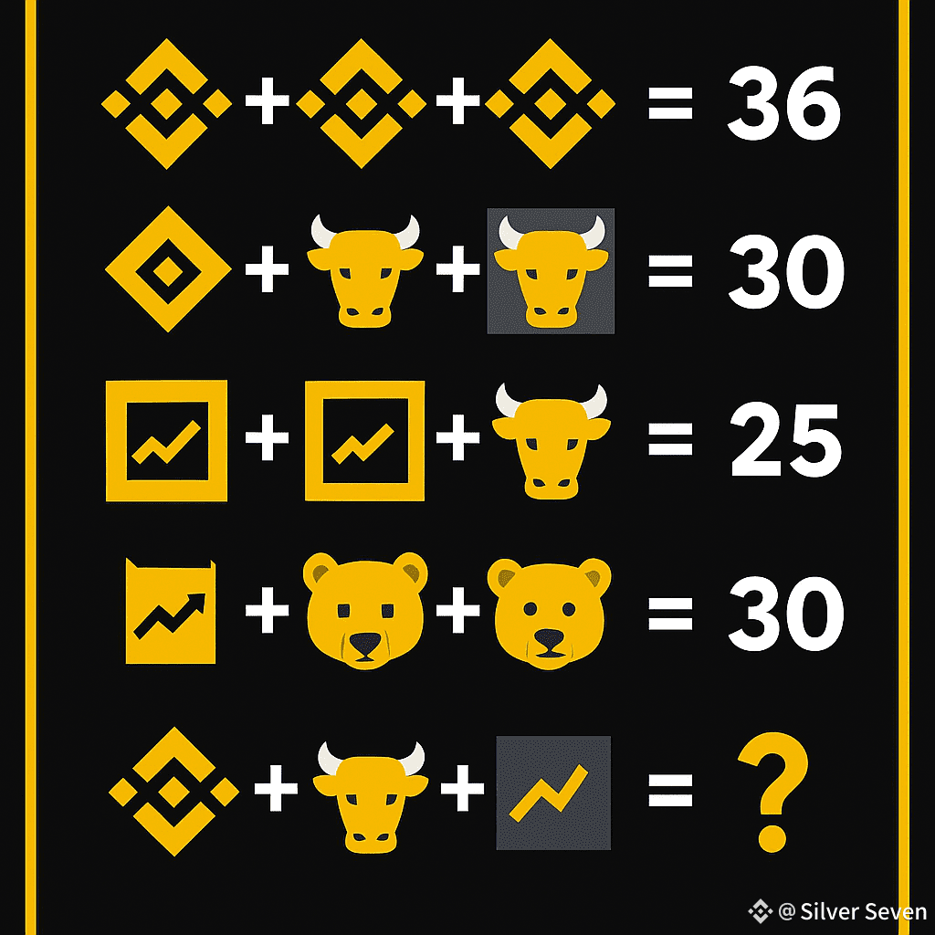 Latest #cryptopuzzle News, Opinions and Feed Today | Binance Square