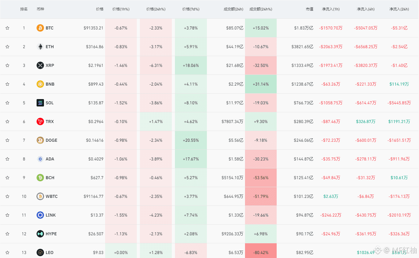 很多人喜欢看数据，呐看吧！ 喜欢看数据柚子赞成，但只是一味的靠数据做单还是片面数据确实能体现当下行情的趋势，但也只|