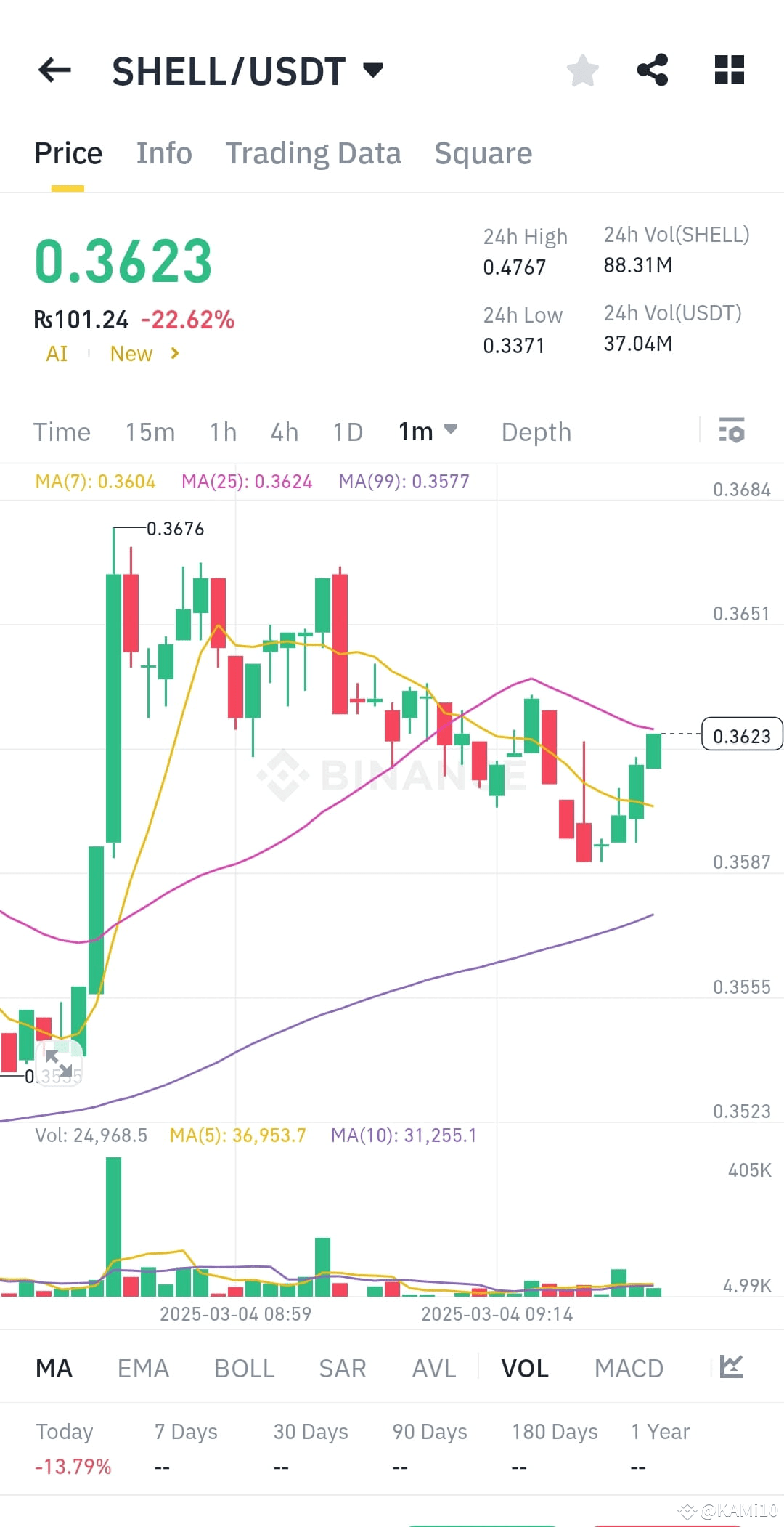 Thatโs the roar of $SHELL breaking free from the depths, sma | Crypto ...