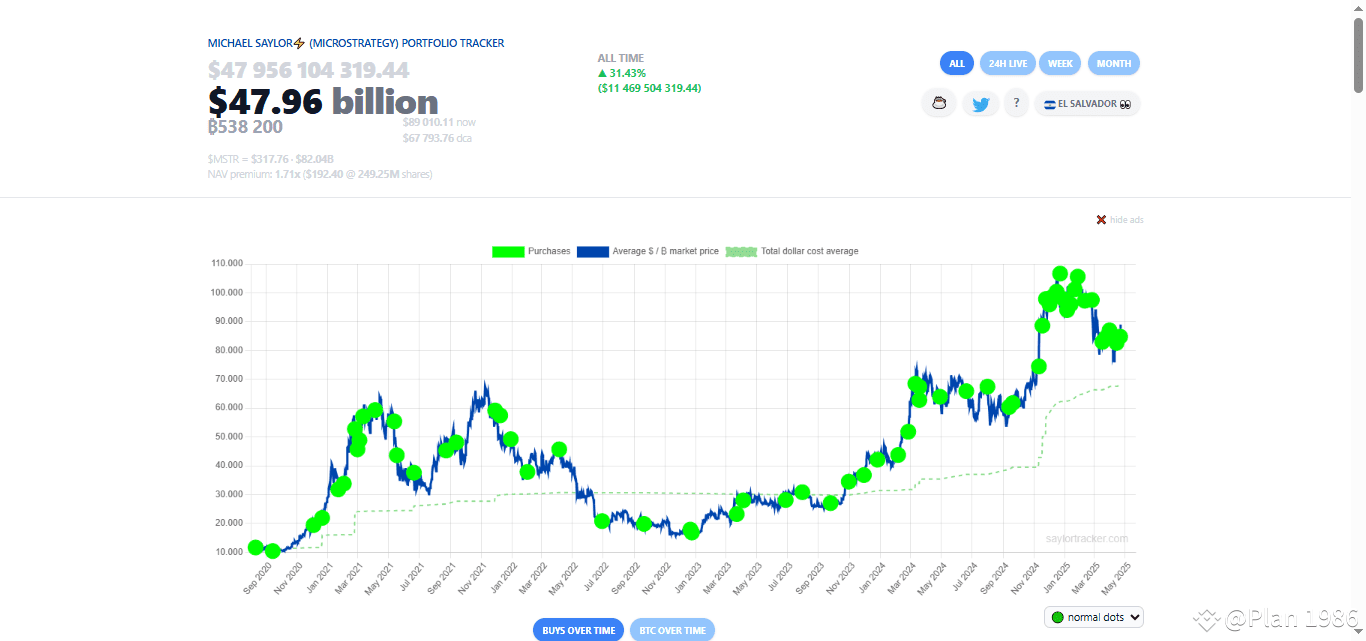 Michael saylor microstrategy portfolio tracker (42) 사진
