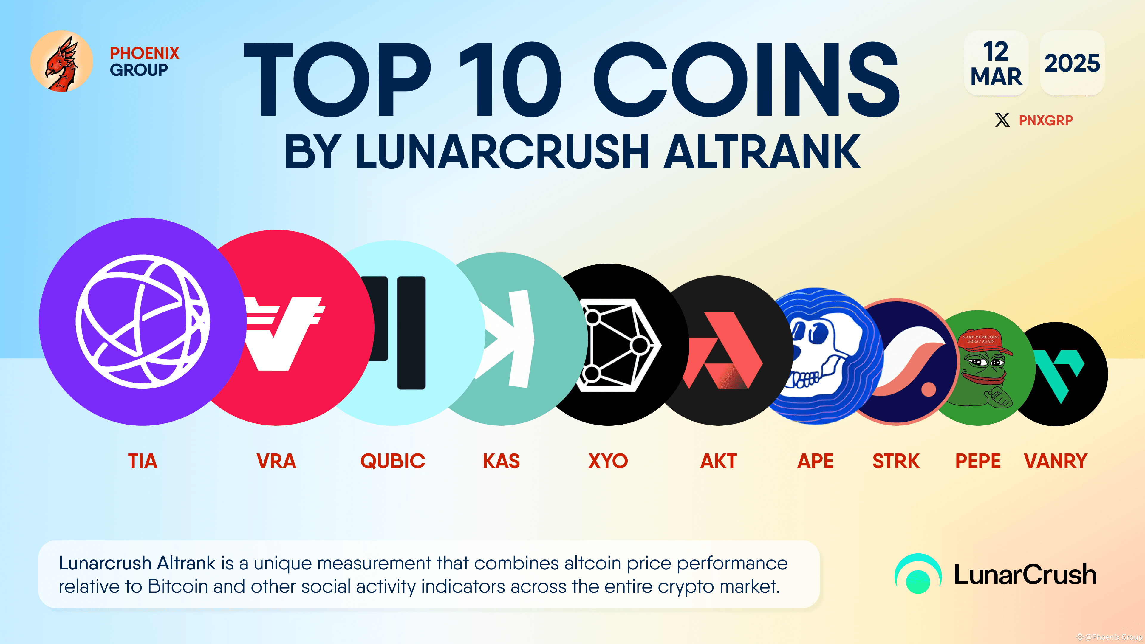 Latest #xyo News, Opinions and Feed Today | Binance Square