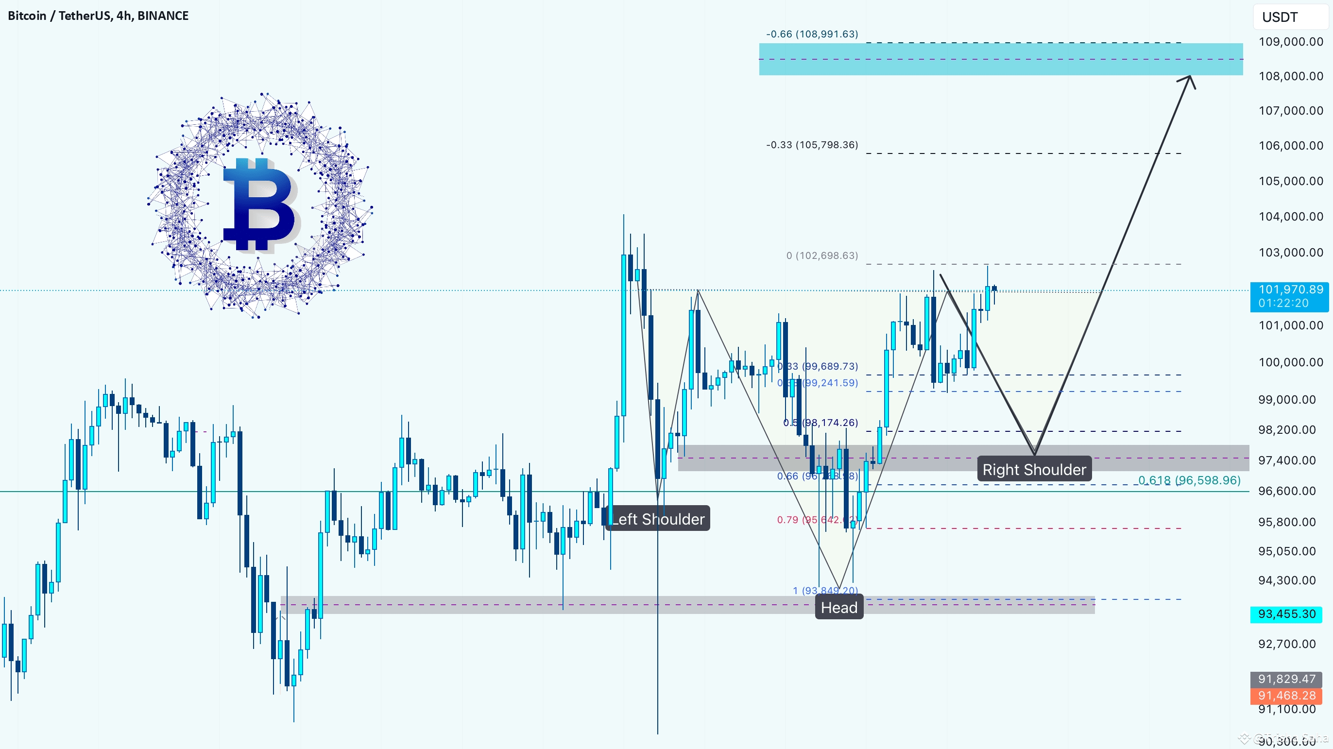 BTC/USDT: Head and Shoulders Pattern with Bullish Continuation P💥🚀 ...