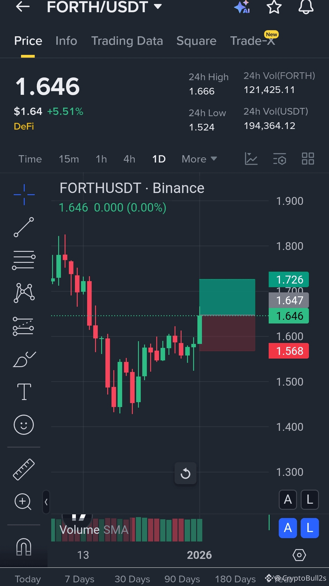 Latest #ampleforth News, Opinions and Feed Today | Binance Square