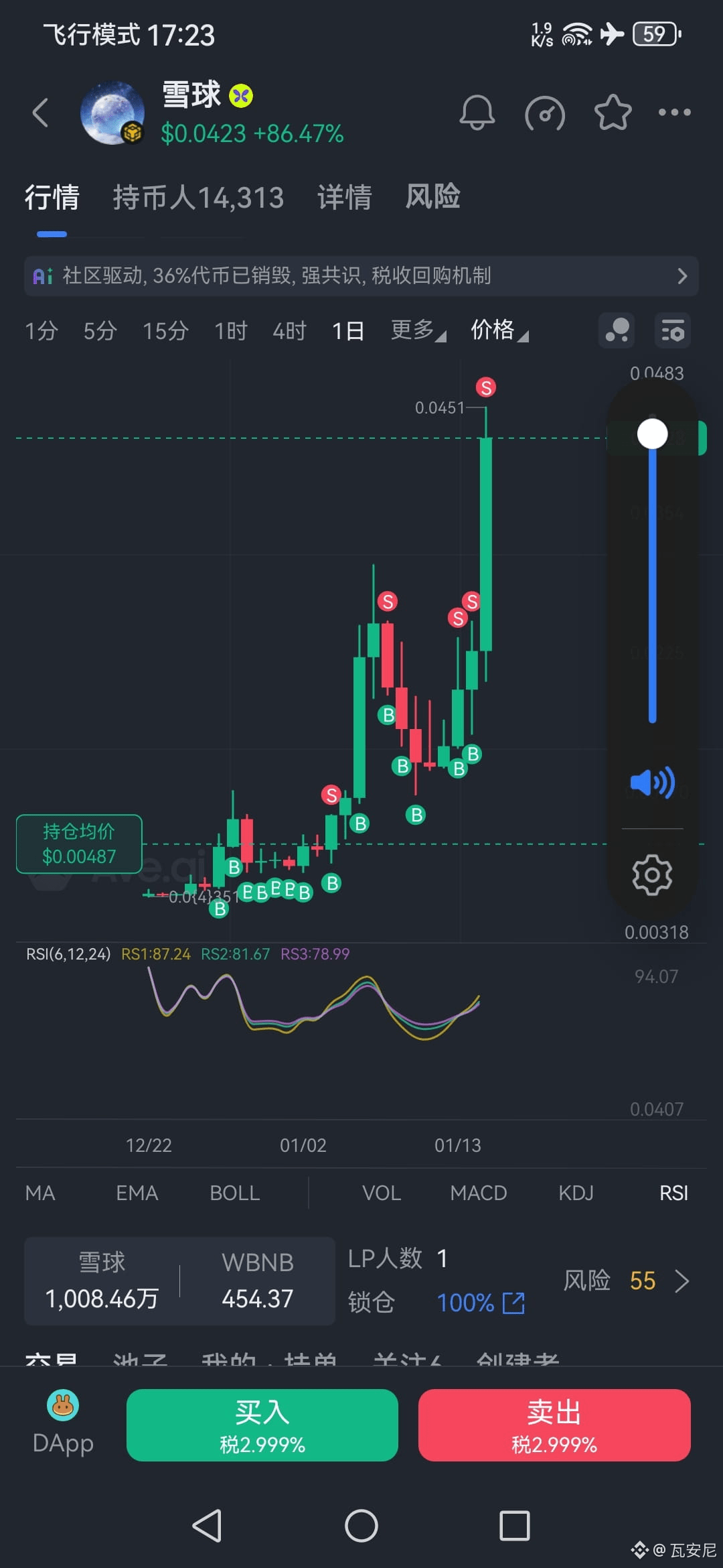 瓦安尼的个人资料| 币安广场