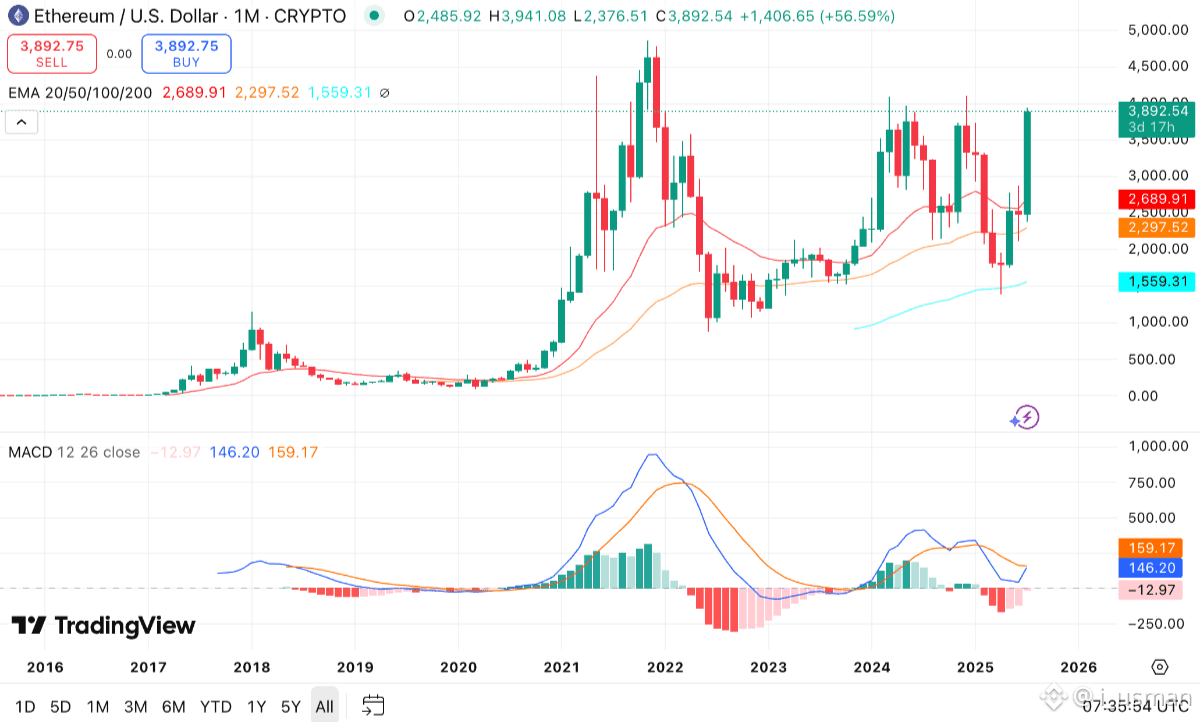 Profil i_usman | Binance Square