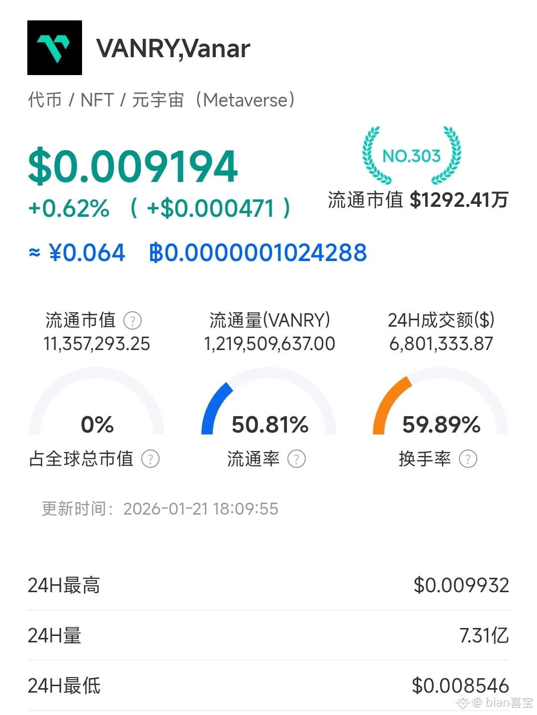 bian喜宝的个人资料| 币安广场