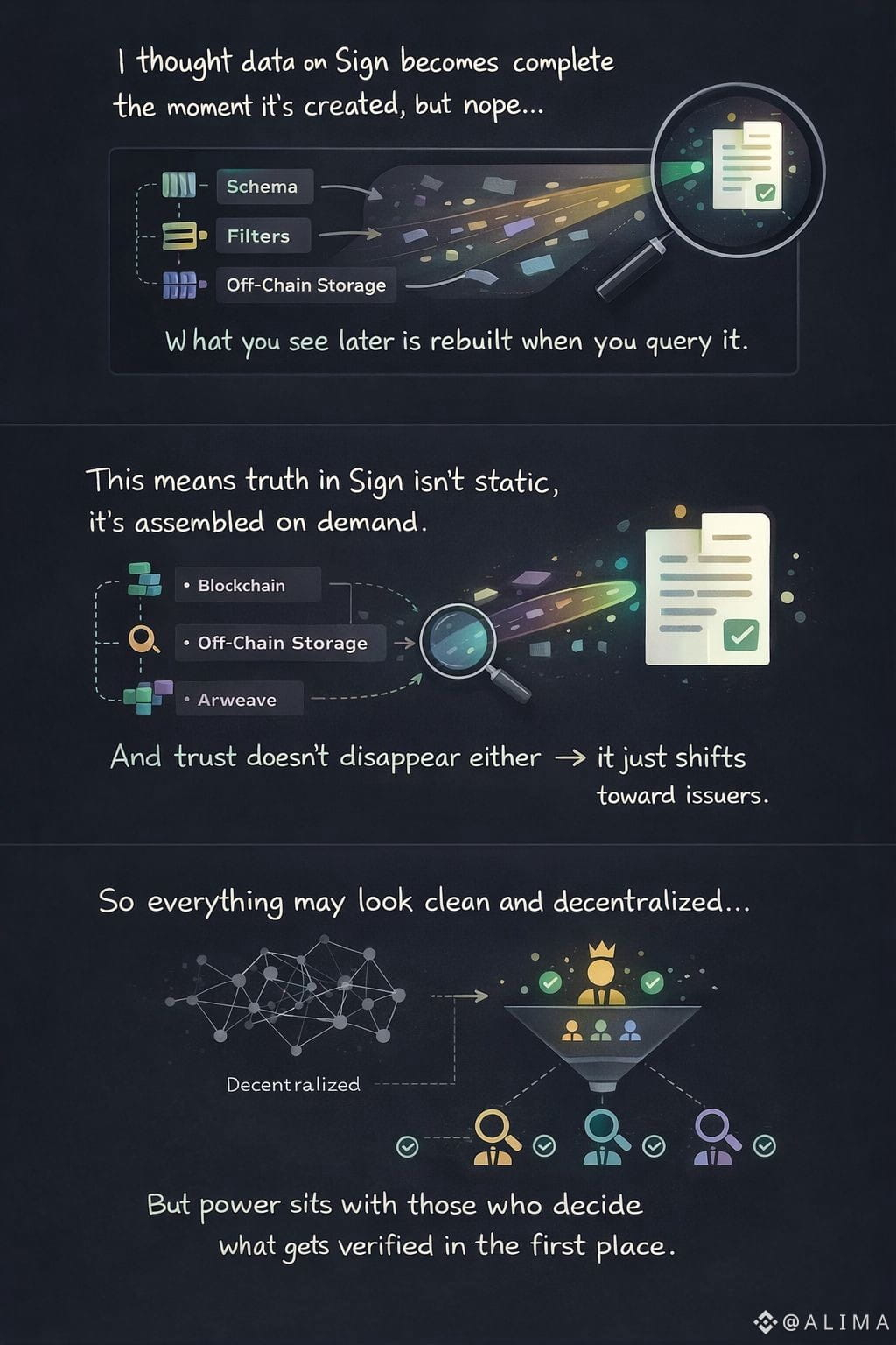 I used to think data on Sign Protocol becomes complete the m | Binance ...