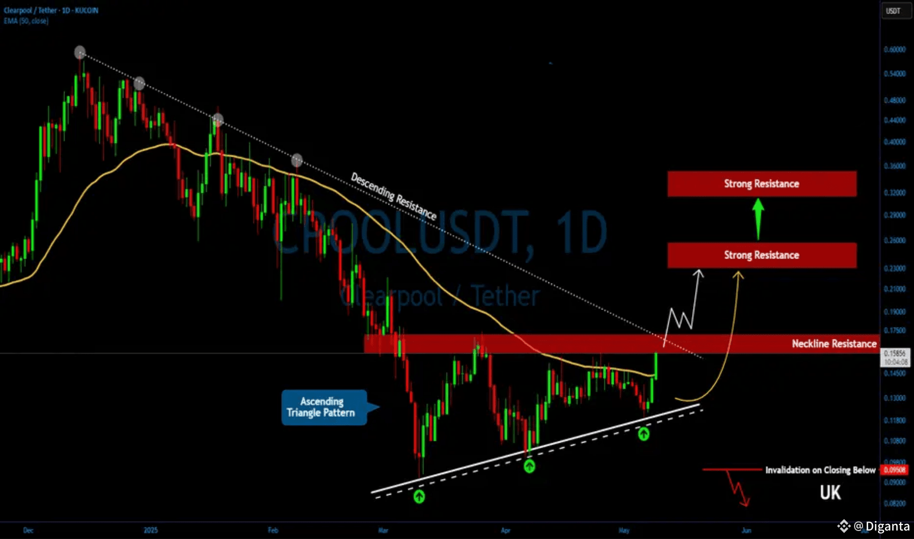 🚀 CPOOL Ignites Bullish Reversal! Targeting $0.35+ 📈 | Diganta on Binance  Square