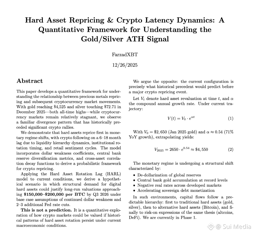 📊 Market insight: $GAS Recent research suggests Bitcoin | Sui Media on  Binance Square