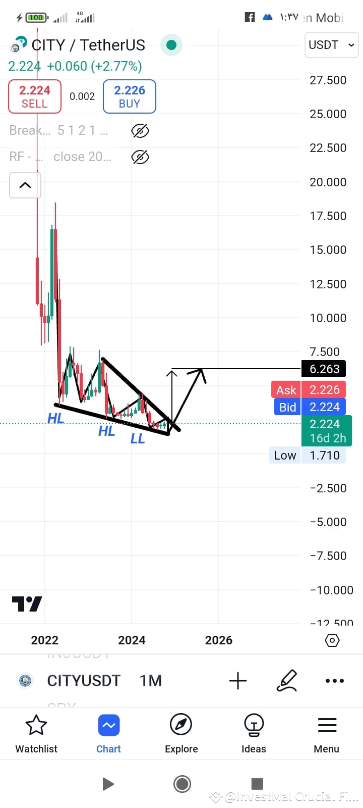 Latest #trumpdefi News, Opinions and Feed Today | Binance Square