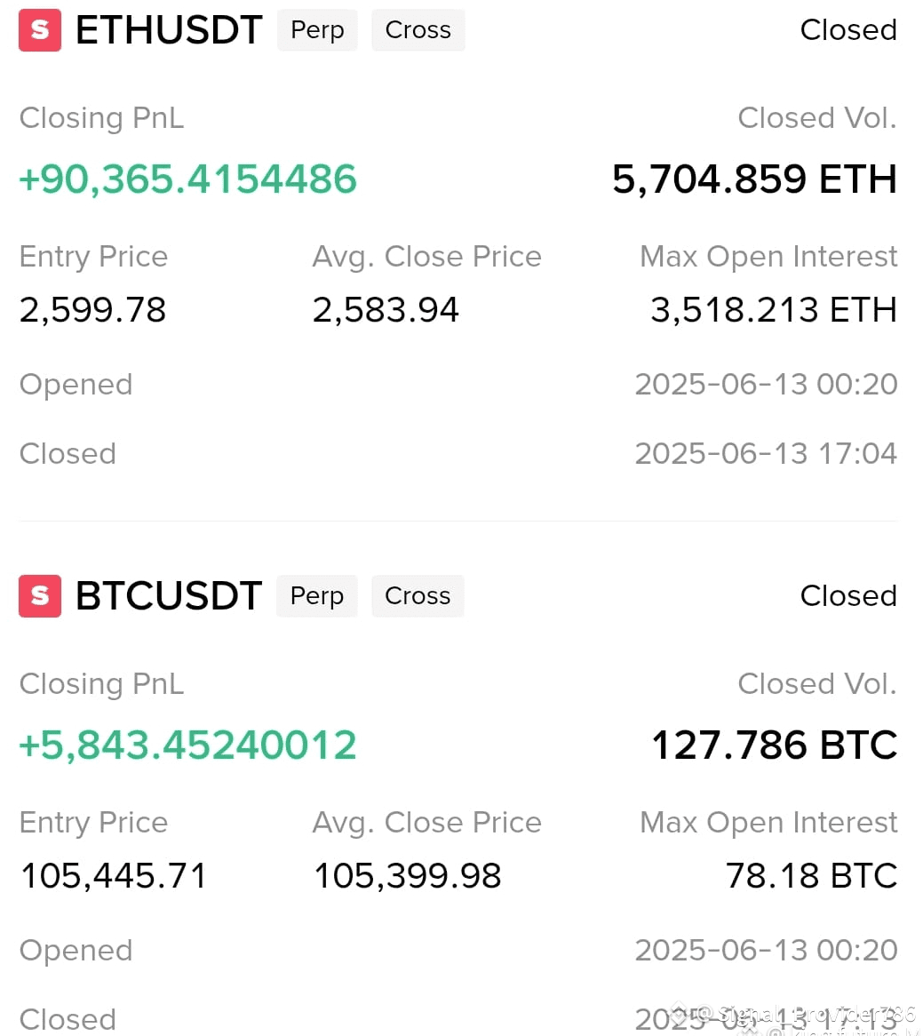 Binance Crypto Premium Signals – 100% Free Access to Expert |  Master-Signal_Provider-786 on Binance Square