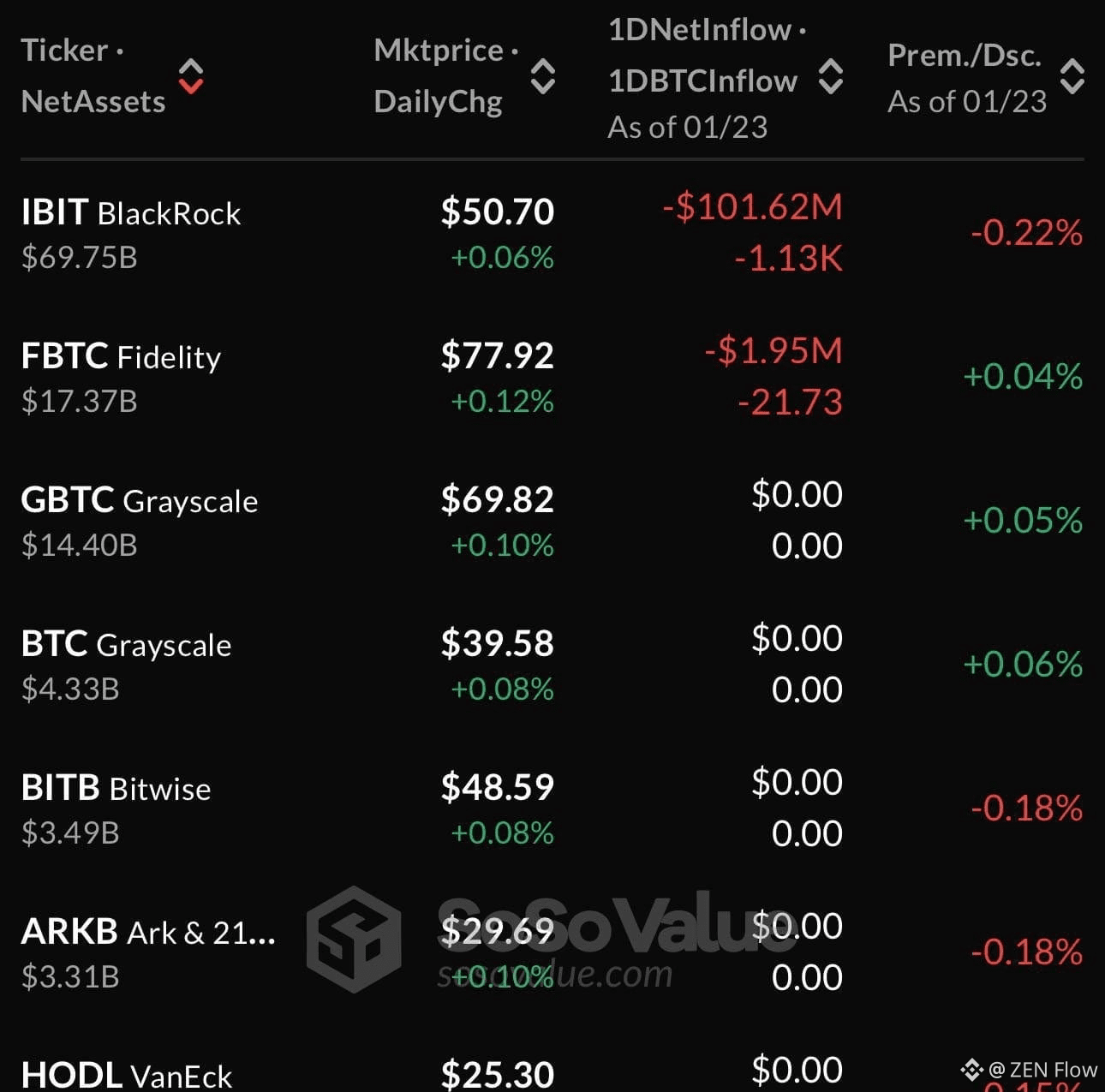 Latest #cryptopanic News, Opinions and Feed Today | Binance Square