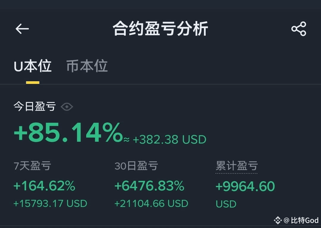 虧5萬u，我幫粉絲用4000u滾倉賺回來，策略分享... 幣圈虧錢的朋友多了去了我的一個粉絲小劉，之前在市場上折騰|